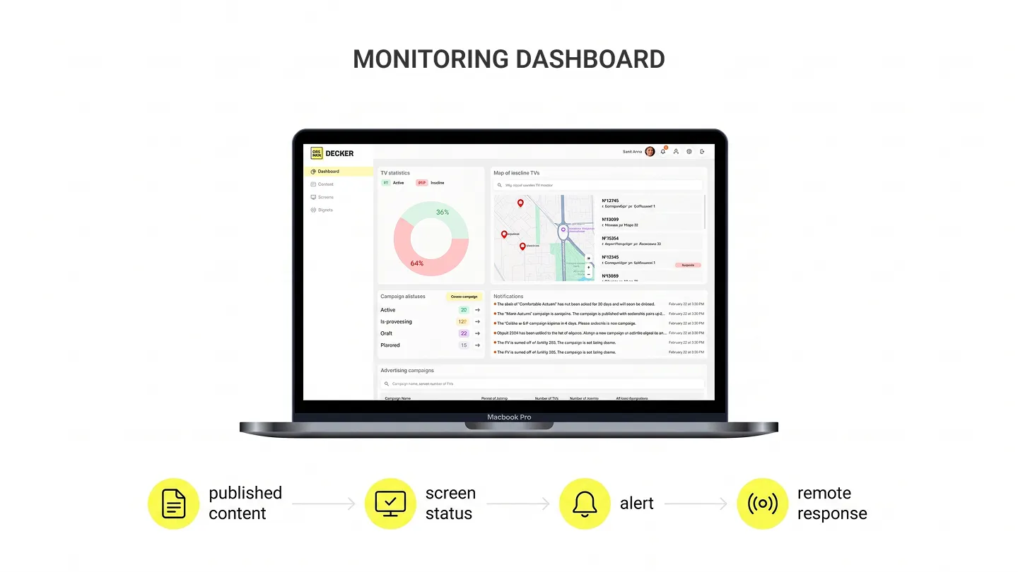 Digital signage monitoring dashboard showing screen status, alerts, playback issues, and remote recovery across locations.