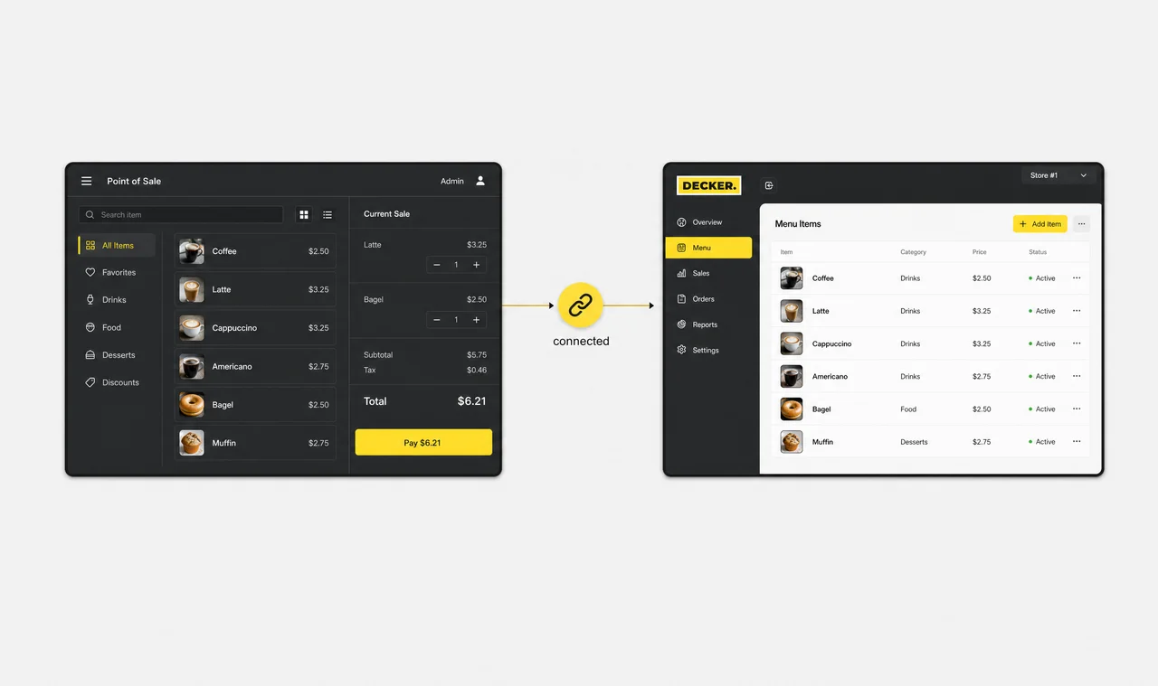 Point-of-sale system connected directly to a Decker digital menu board, syncing pricing automatically.