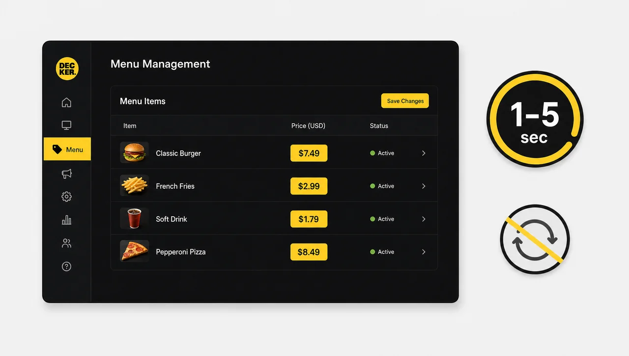 Digital signage screen showing a live price update, powered by remote content management for digital signage.