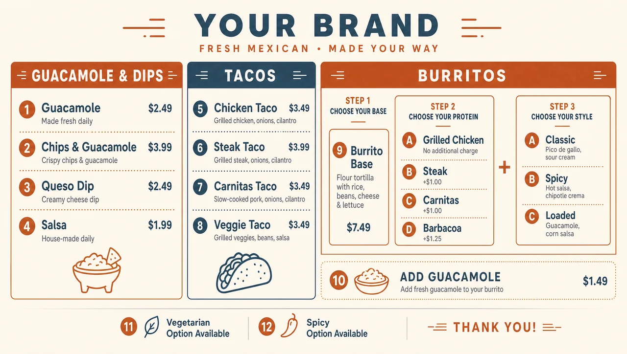 Guacamole burrito menu built as a base plus two choices.