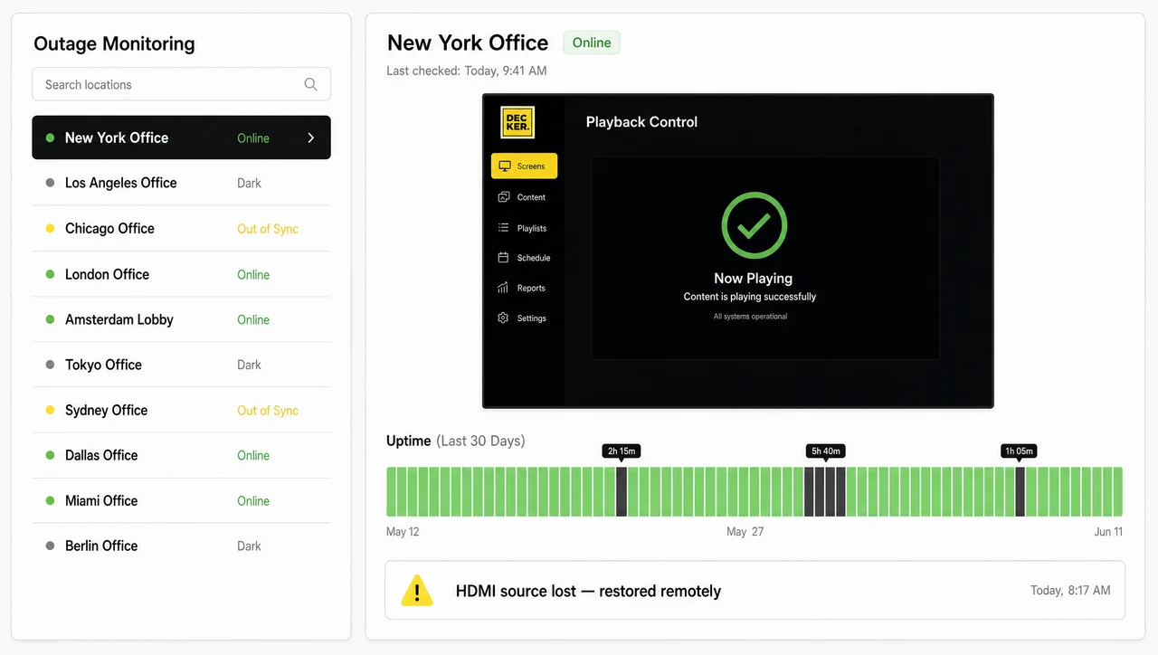 Screen monitoring dashboard with outage monitoring for digital signage and screen uptime by location.
