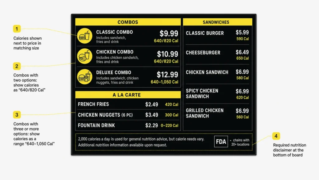 QSR menu boards calorie labeling with calorie counts, combo ranges, and the 2,000 calorie statement.