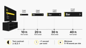 How to make a digital signage display readable: letter height by viewing distance.