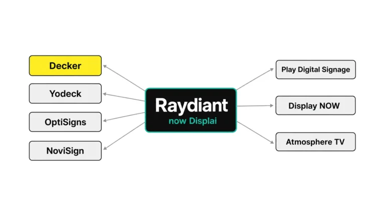 Raydiant Alternatives With Public Prices for Restaurants Facing a Displai Renewal